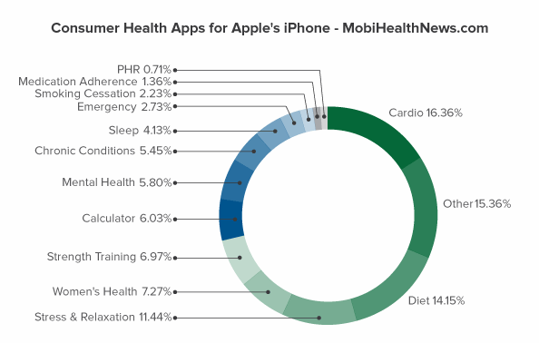apple-appstore-health