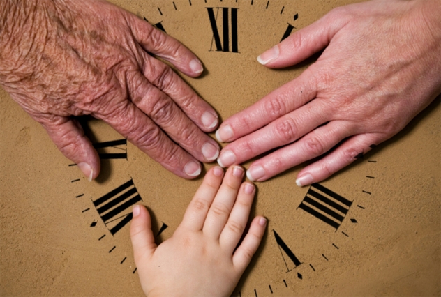 aging