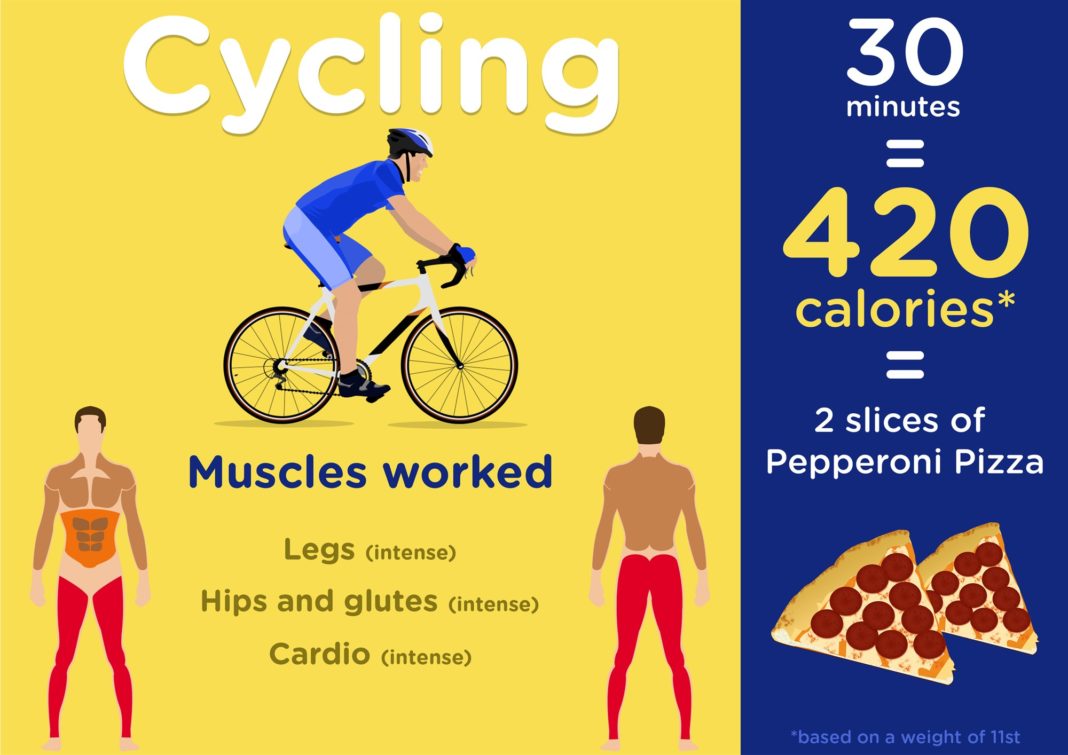 Calories Burned By Cycling