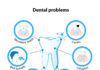 oral health problems